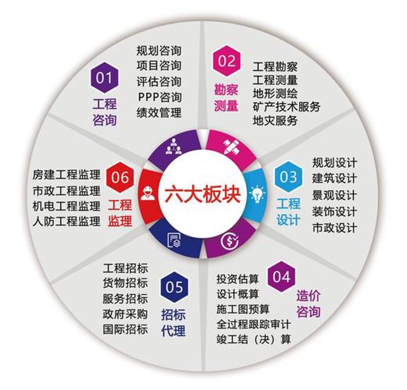 信息咨询行业在上海的发展趋势